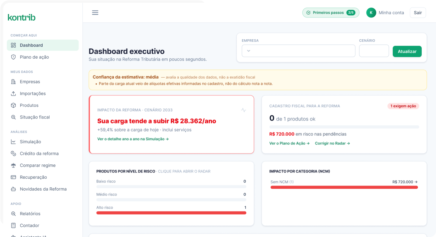 Dashboard executivo do Kontrib